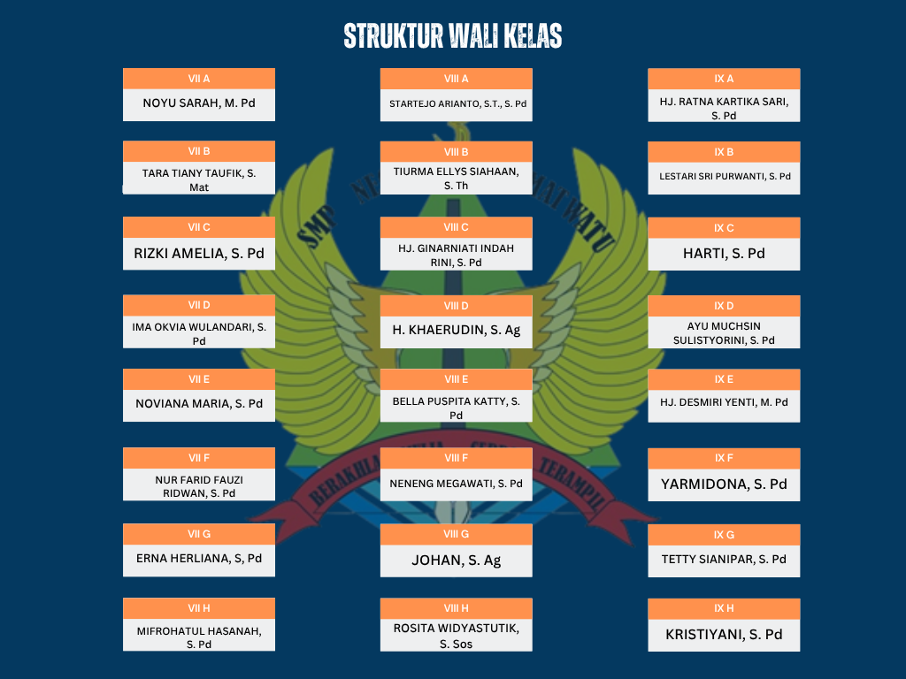 Blue Simple Minimalist Organizational Chart Graph (1)